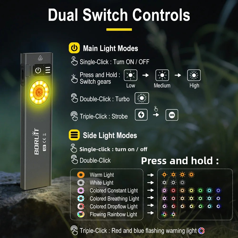BORUiT U8 650LM EDC LED Flashl - مراجعة Fishing Kit Compact وسعره