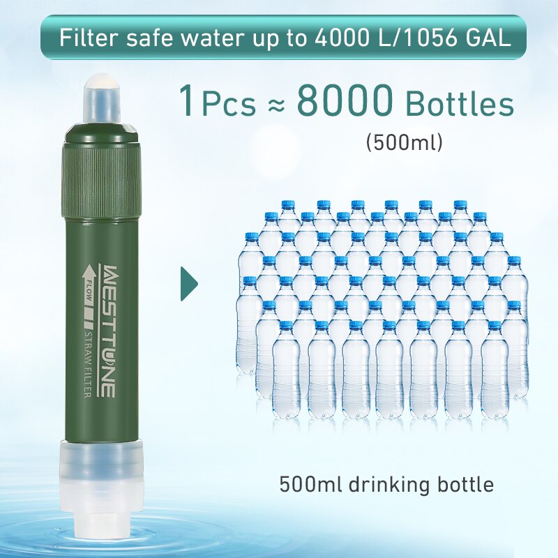 Outdoor Mini Filter Straw Set  - مراجعة Water Purification Straw وسعره
