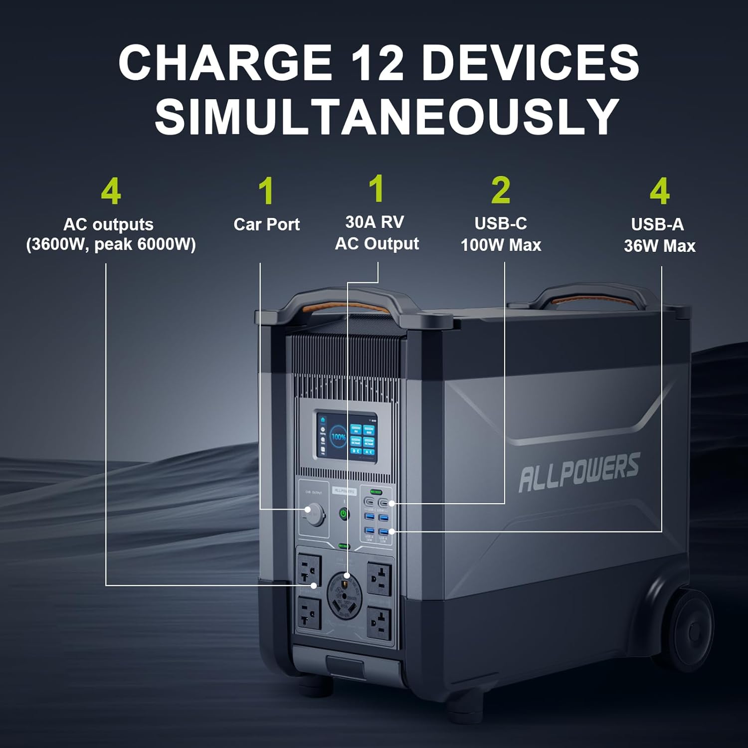ALLPOWERS R4000 Expandable Por - مراجعة Solar Emergency Charger وسعره