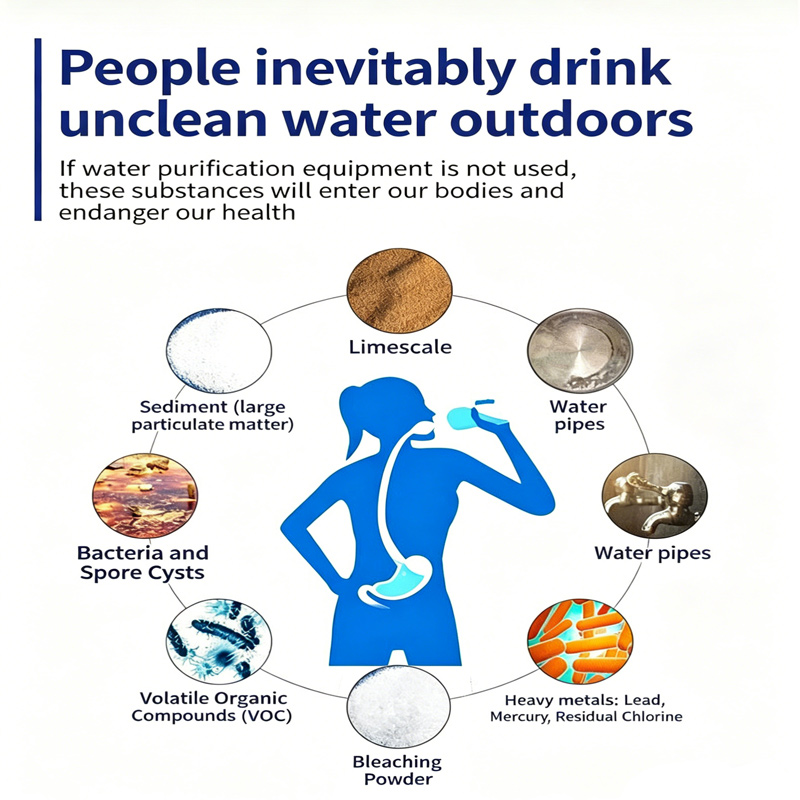 Portable Water Filter Straw, P - مراجعة Water Purification Straw وسعره